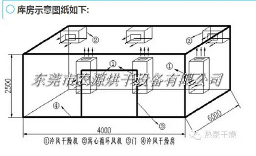 冷風干燥烘房示意圖